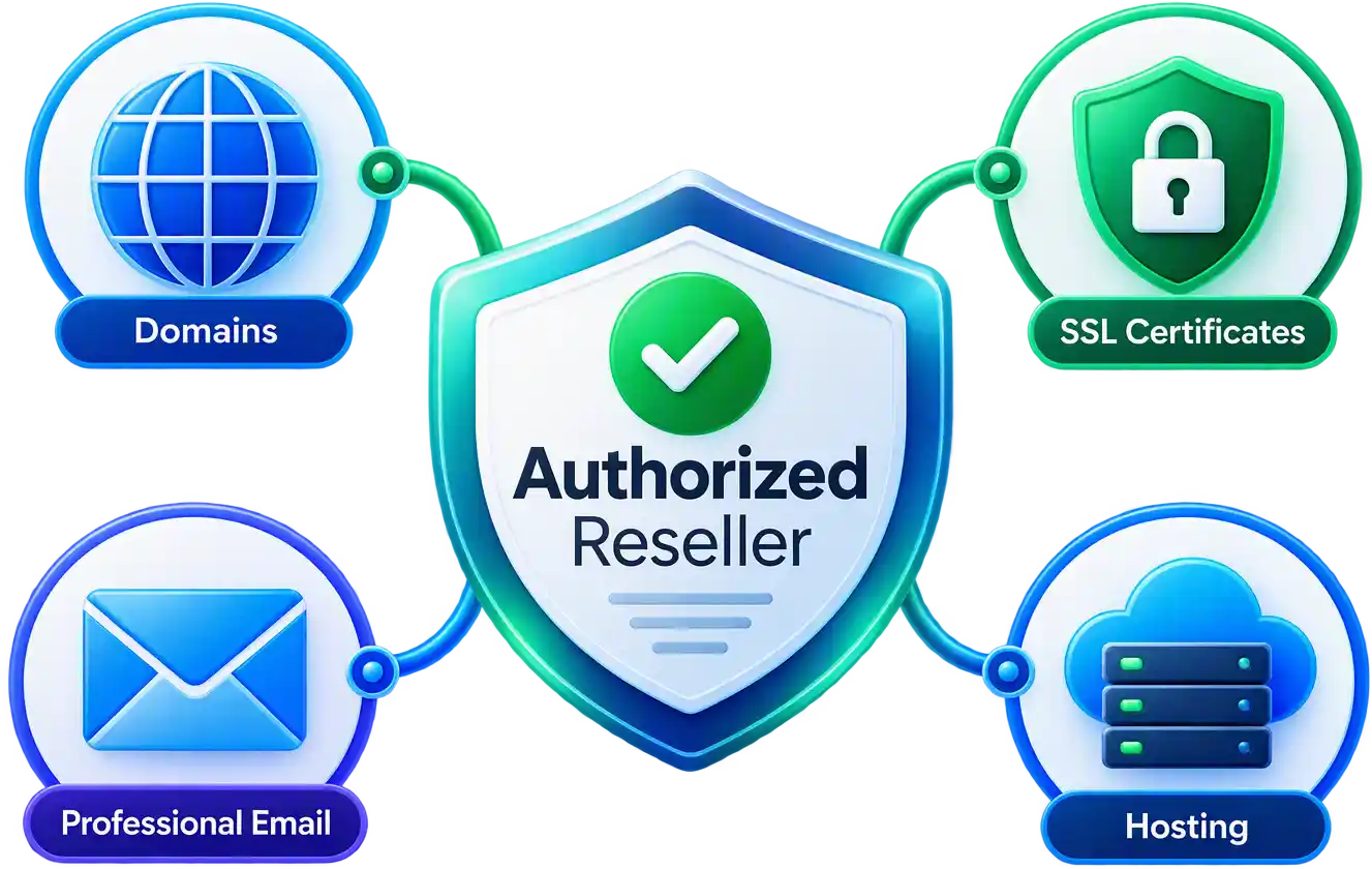 An Authorized Reseller shield, with Domains, SSL Certificates, Professional Email and Hosting shown as connected product bubbles.