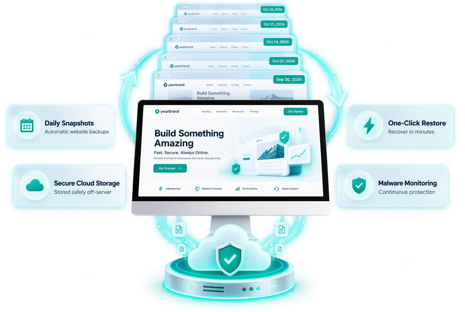 A website backup service at work: a desktop showing the business site, translucent dated snapshot layers stacked above it and linked by glowing restore arrows, a secure cloud platform beneath lit in teal, and cards for daily snapshots, one-click restore, secure cloud storage and malware monitoring.