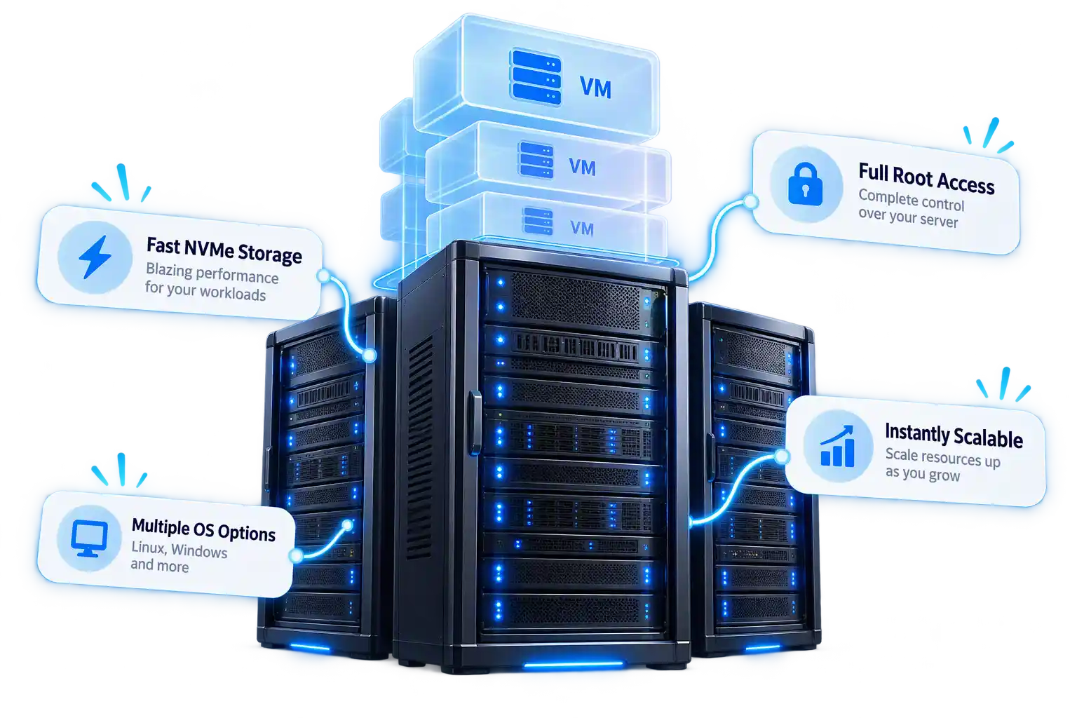 A self-managed VPS: a server blade sliding out of a rack, with a terminal window of command lines beside it and two rounded cards showing CPU and memory usage.